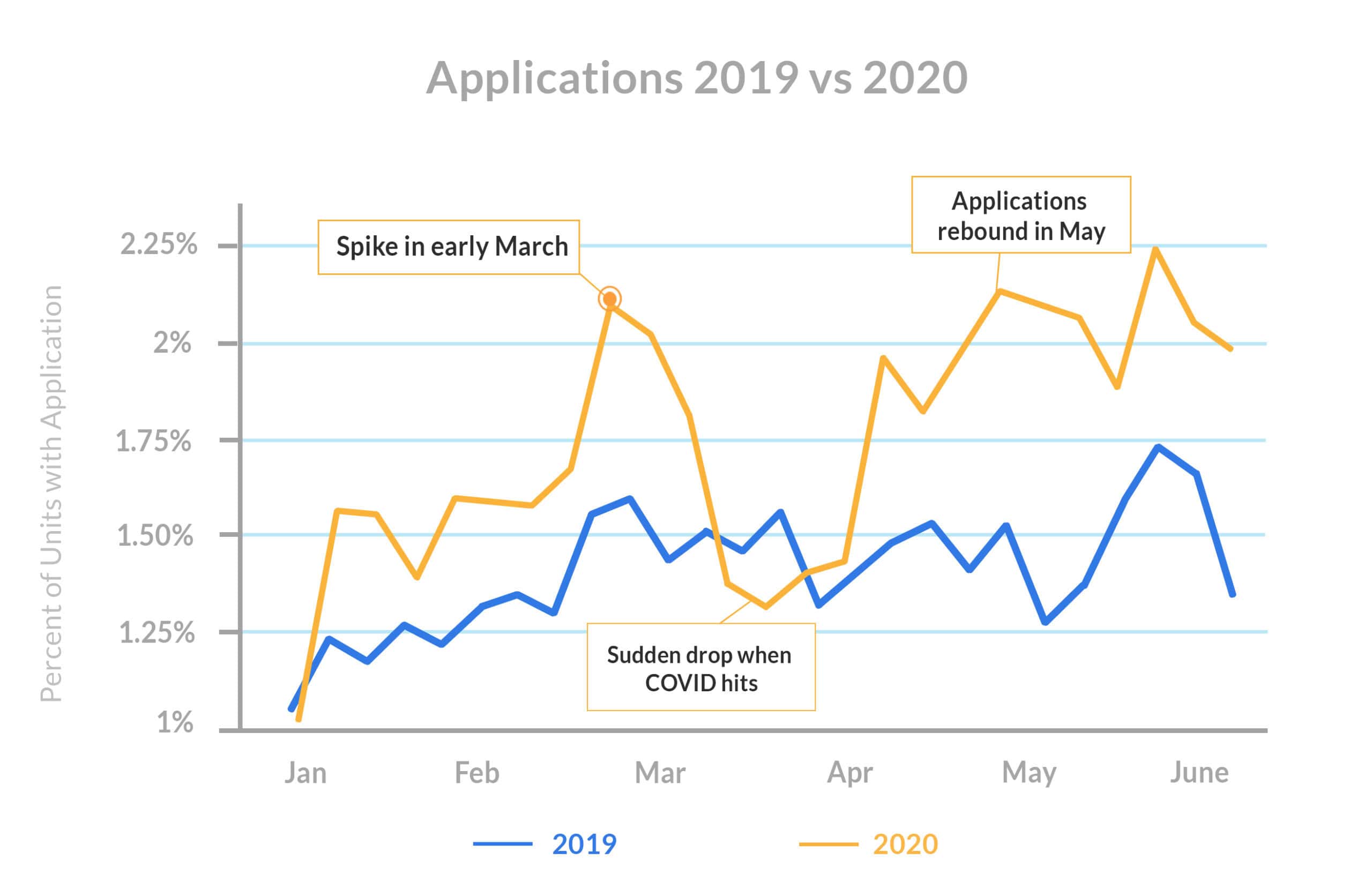 Leasing-season-Applications-2019-vs-2020