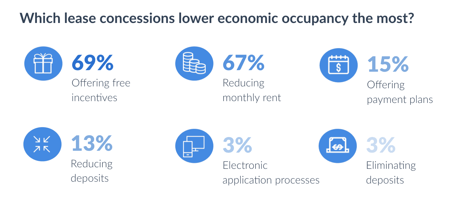 apartment-leasing-process-renter-experience-economic-occupancy