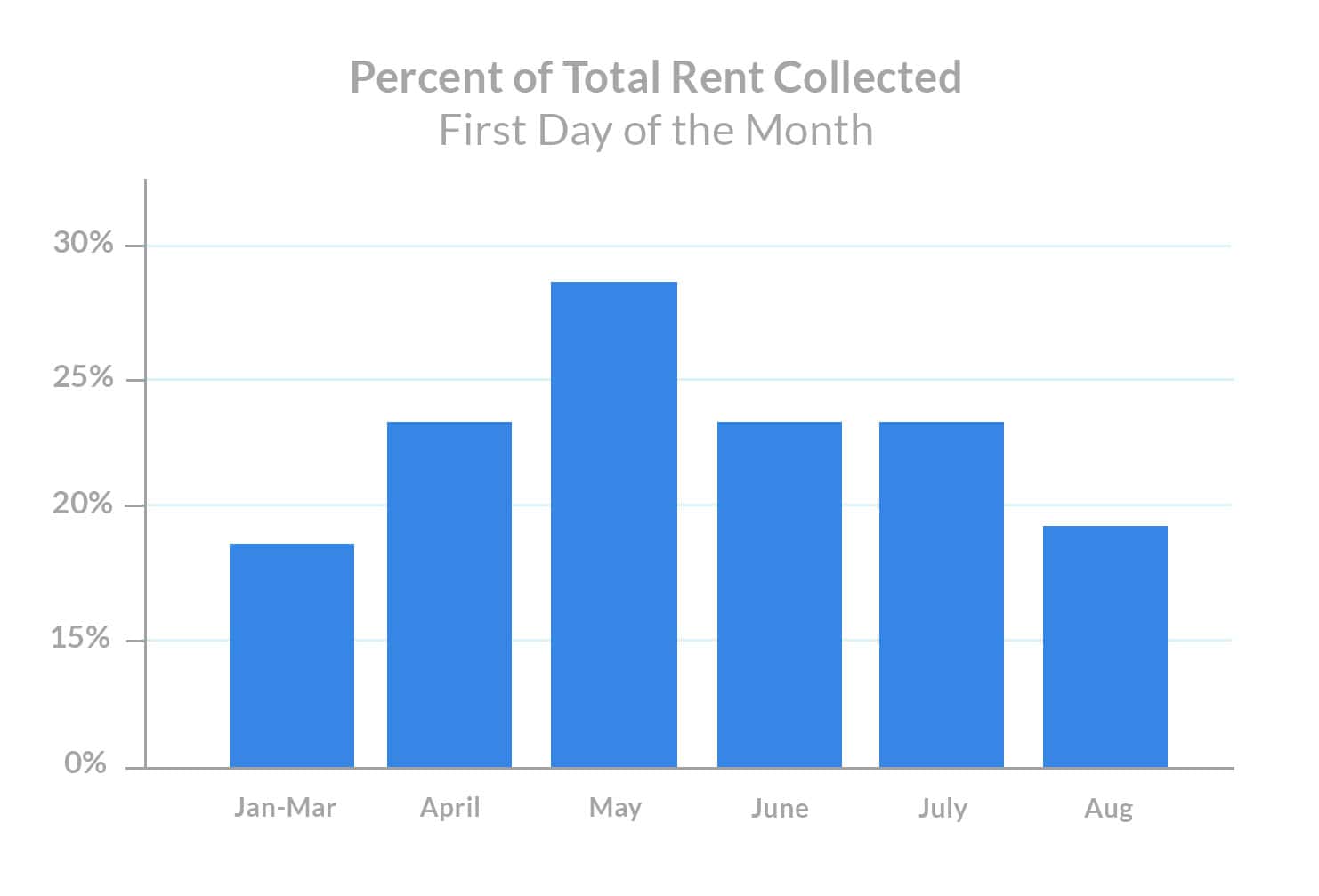 august-1st-rent-payments-percent-of-total-rent-collected