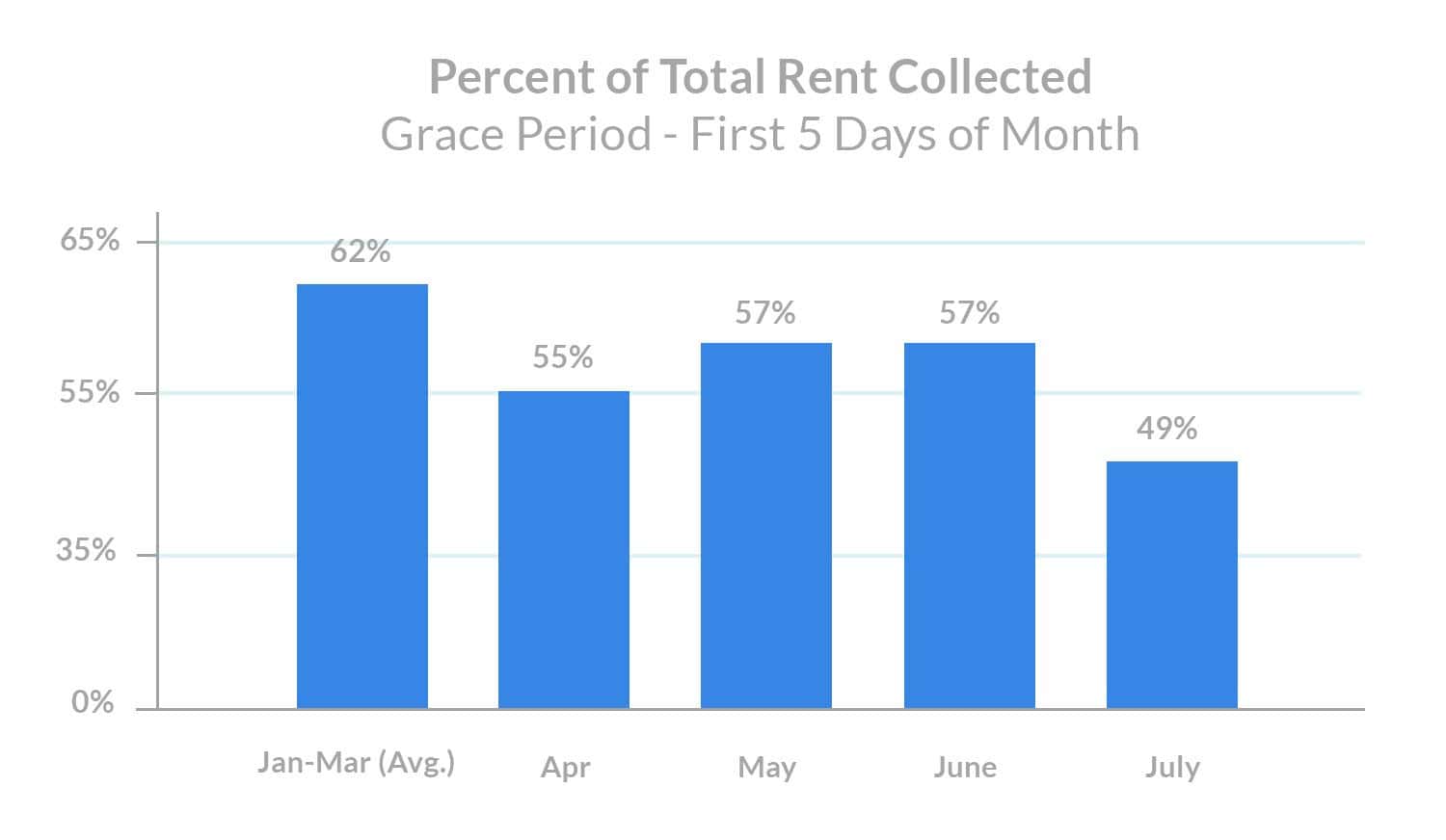 july-rent-payments-percent-of-total-rent-collected