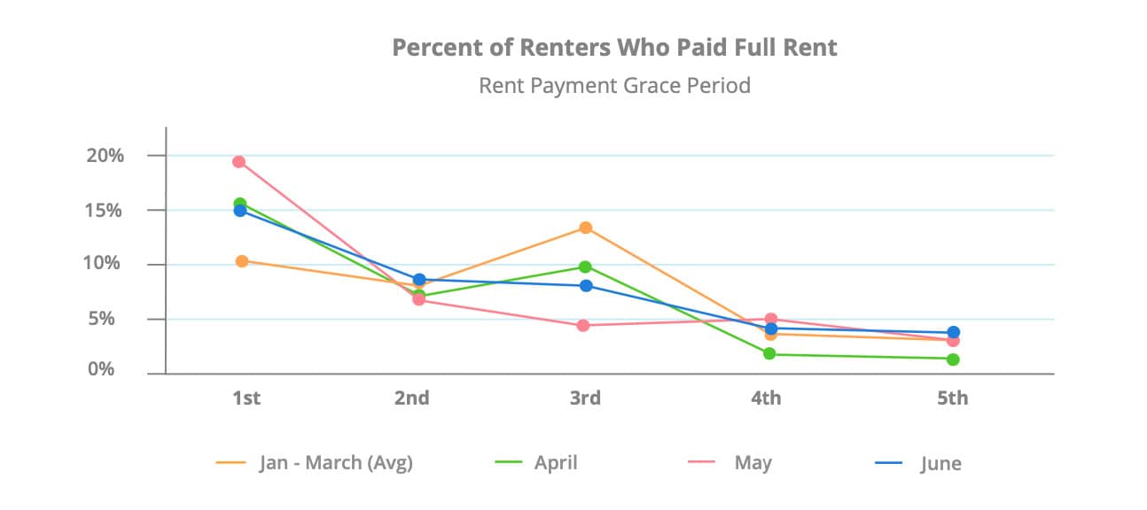 june-rent-payments-full-rent
