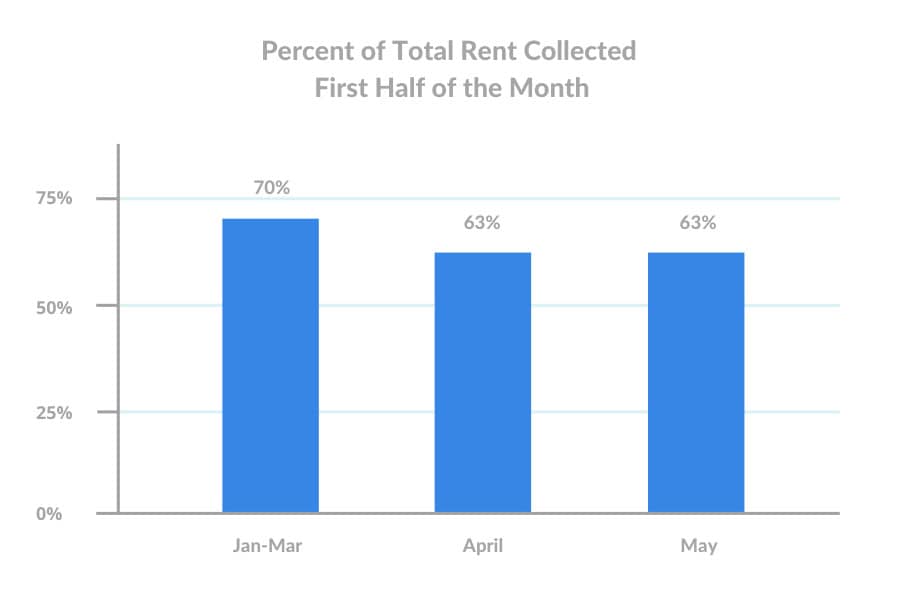may-rent-payments-mid-month