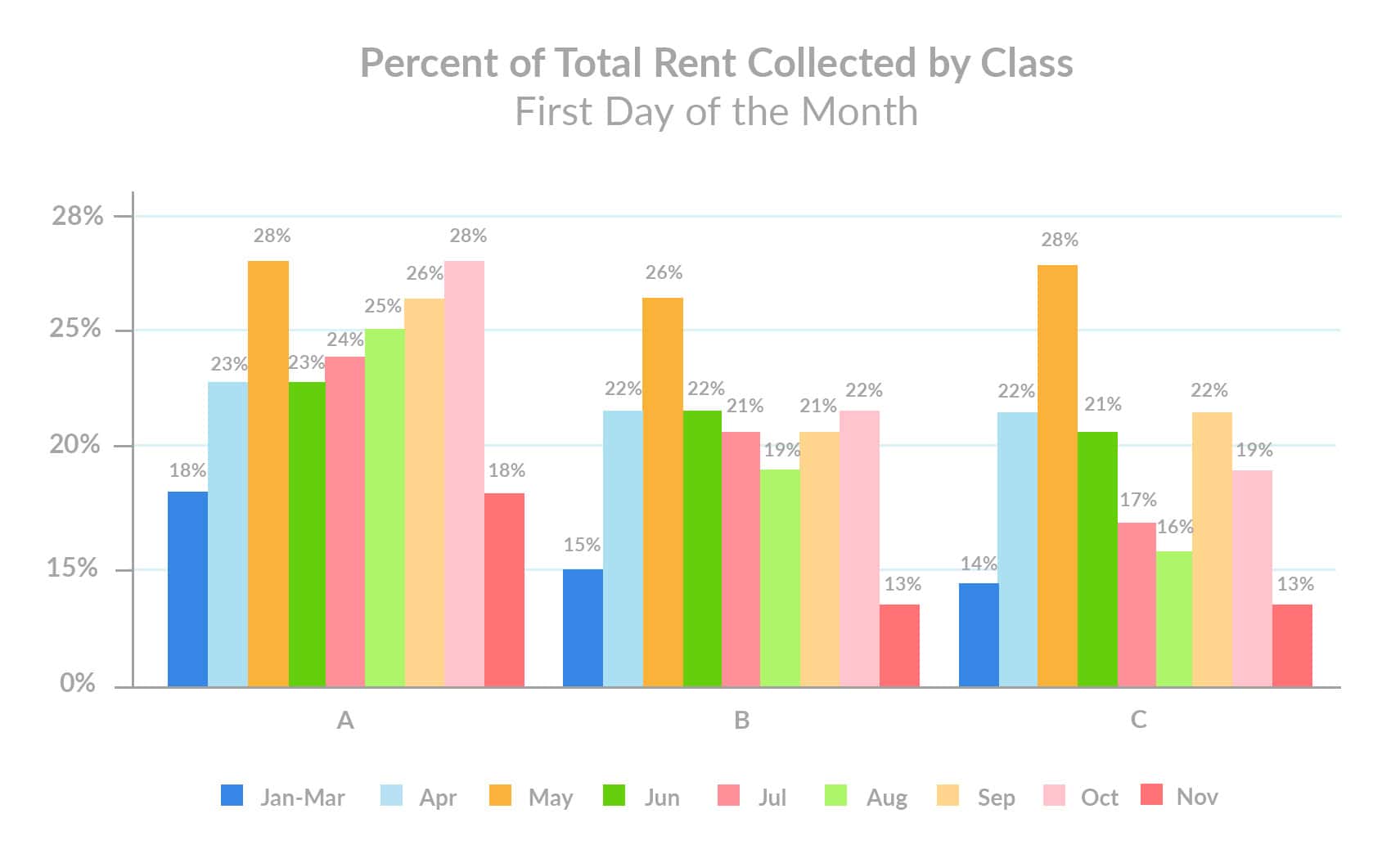 november-1st-rent-payments-percent-of-total-rent-collected-by-class