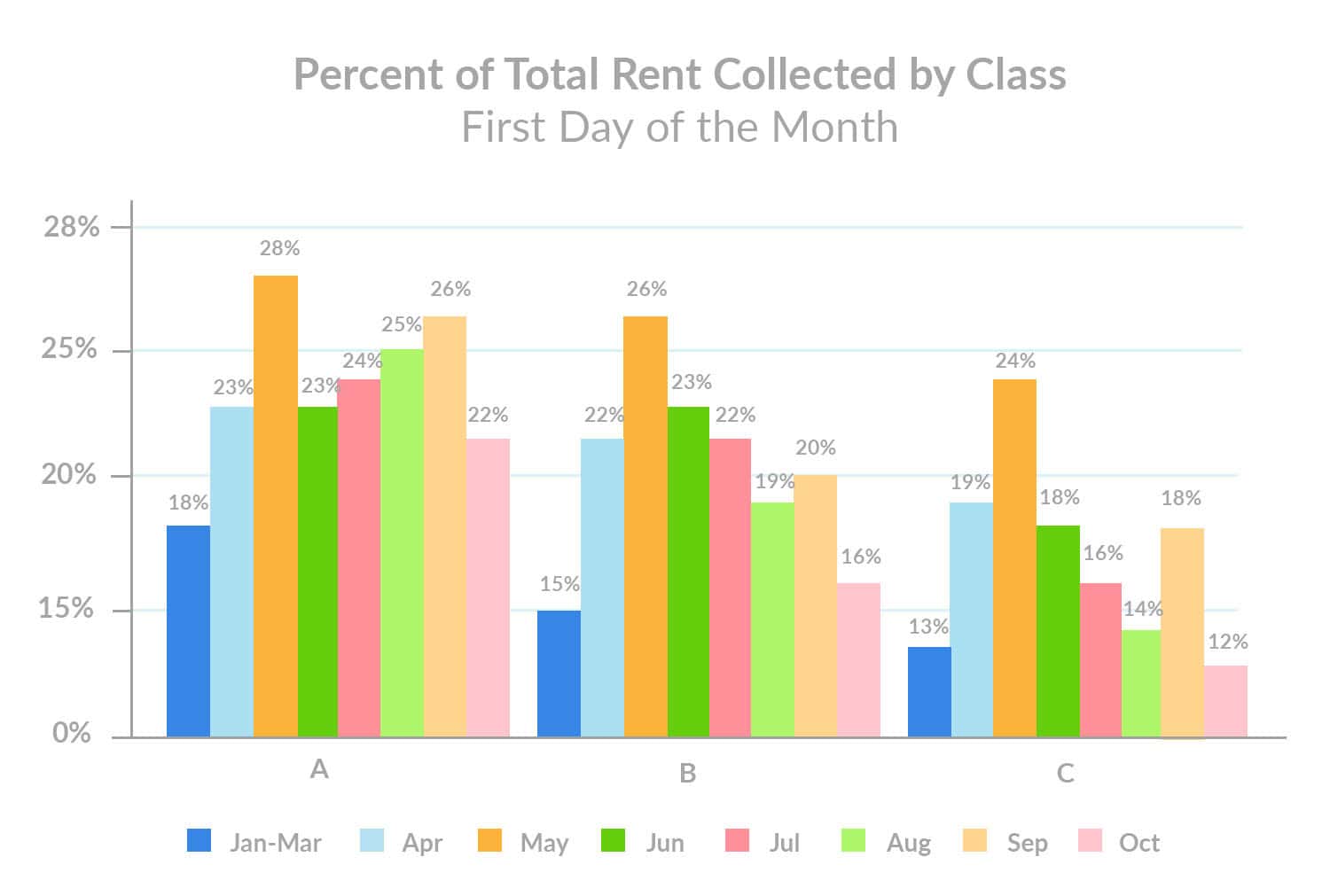 october-1st-rent-payments-percent-of-total -rent-collected-by-class