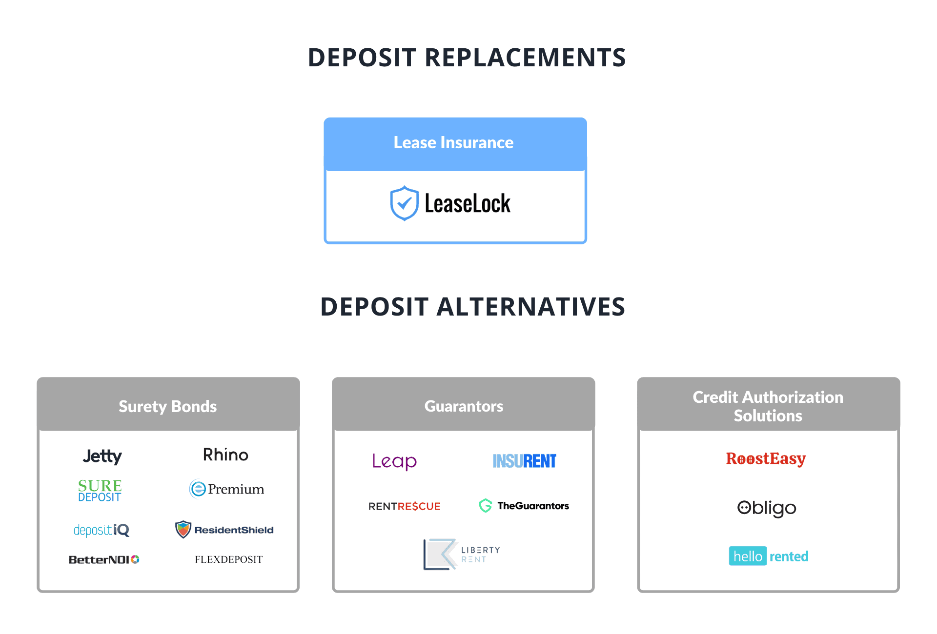 apartment-lease-insurance-security-deposit-alternatives-vs-deposit-replacements-comparison-chart