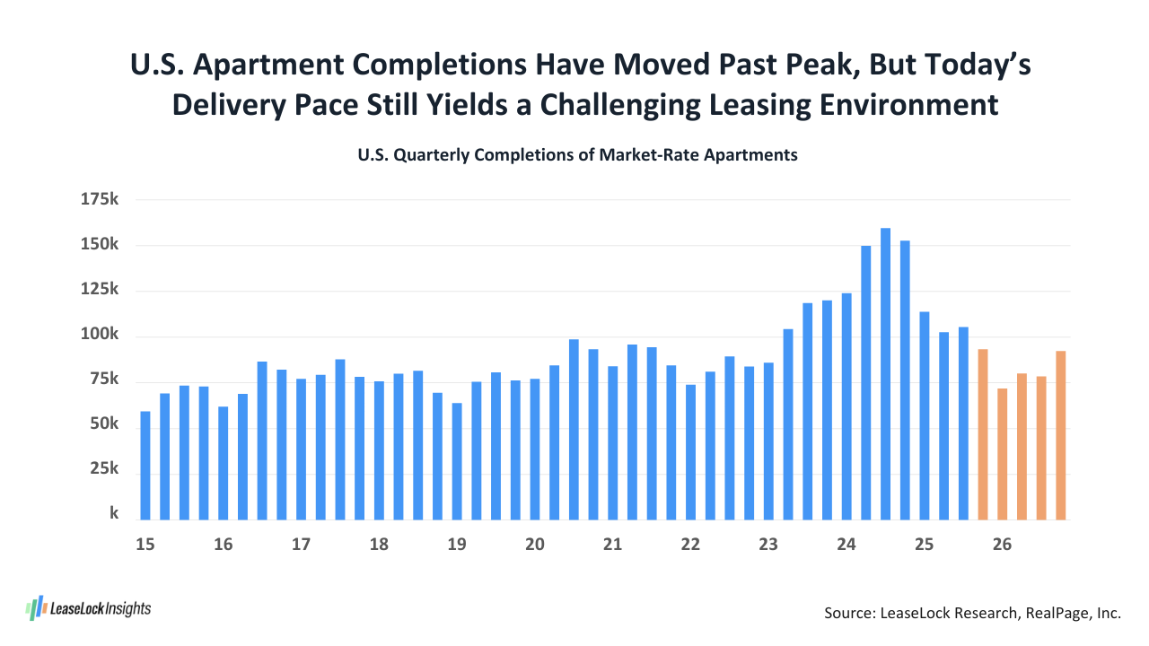 Completions - 4Q 2025.pdf